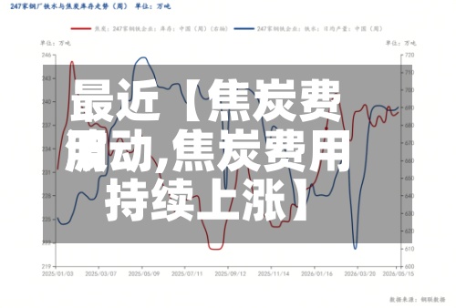 最近【焦炭费用
波动,焦炭费用
持续上涨】