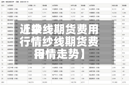 近来
【纱线期货费用
行情纱线期货费用
行情走势】-第2张图片
