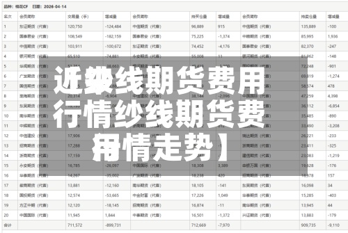 近来
【纱线期货费用
行情纱线期货费用
行情走势】