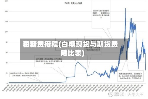 白糖费用和期货行程(白糖现货与期货费用对比表)