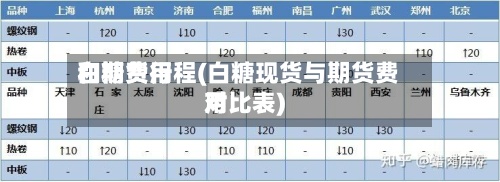 白糖费用
和期货行程(白糖现货与期货费用
对比表)-第2张图片