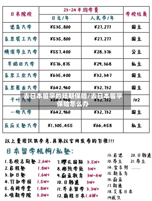 去日本留学的短期保险/去日本留学保险怎么办