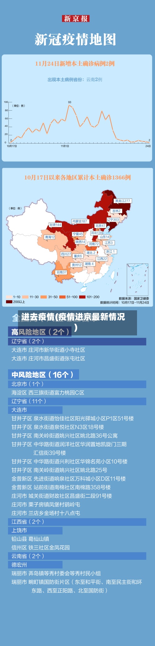 进去疫情(疫情进京最新情况)-第3张图片