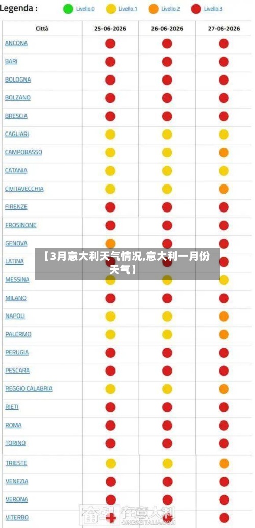 【3月意大利天气情况,意大利一月份天气】-第2张图片