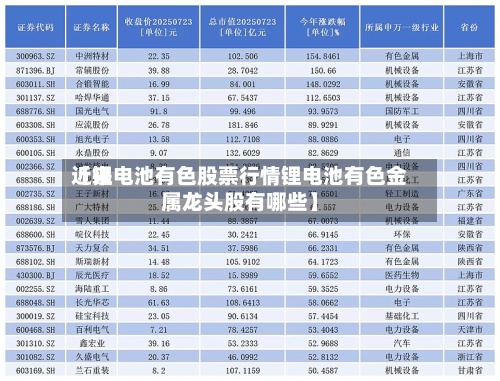 近来【锂电池有色股票行情锂电池有色金属龙头股有哪些】