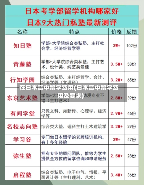 在日本高中留学费用(日本高中留学费用及要求)