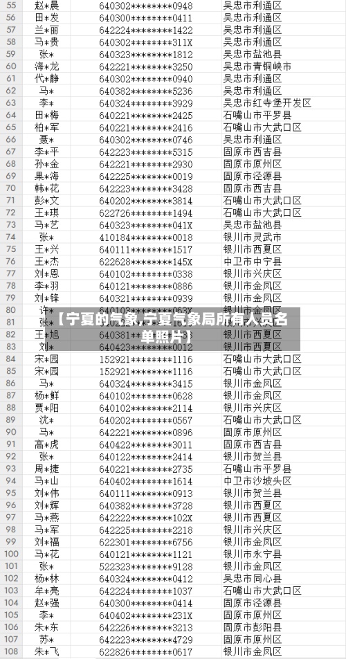 【宁夏的气象,宁夏气象局所有人员名单照片】-第2张图片