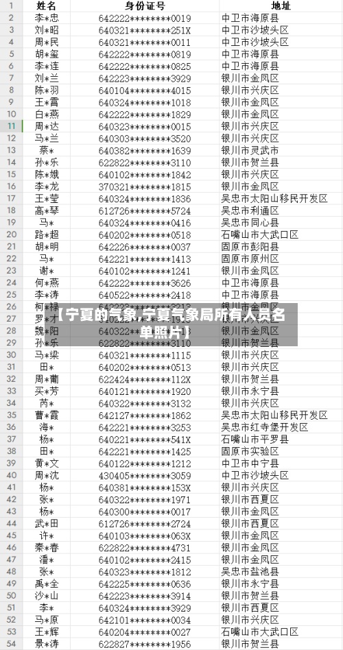 【宁夏的气象,宁夏气象局所有人员名单照片】-第3张图片