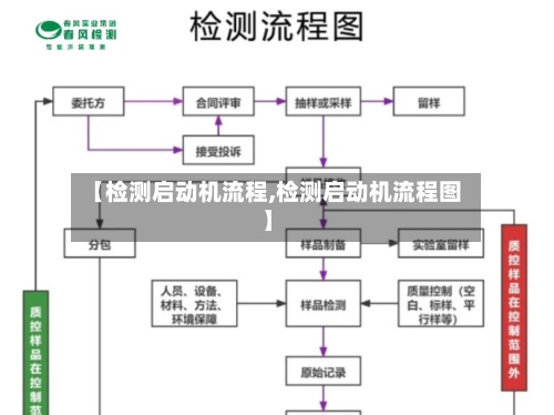 【检测启动机流程,检测启动机流程图】