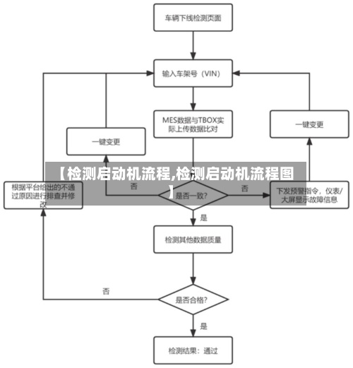 【检测启动机流程,检测启动机流程图】-第3张图片