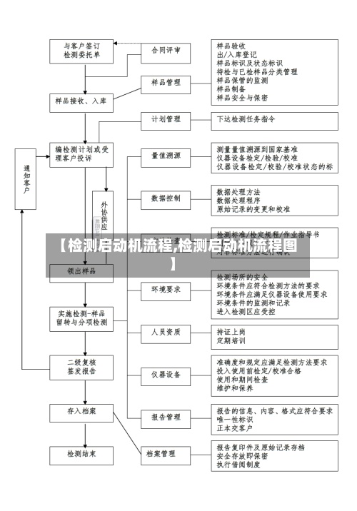 【检测启动机流程,检测启动机流程图】-第2张图片