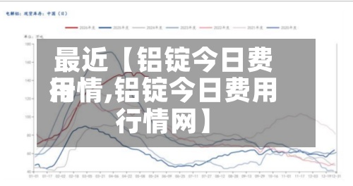 最近【铝锭今日费用行情,铝锭今日费用行情网】-第3张图片
