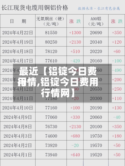 最近【铝锭今日费用行情,铝锭今日费用行情网】-第2张图片