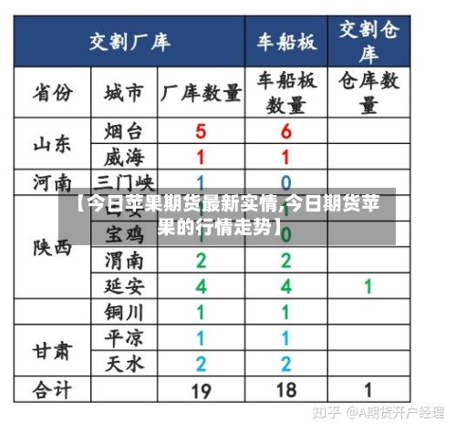 【今日苹果期货最新实情,今日期货苹果的行情走势】-第3张图片