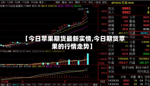 【今日苹果期货最新实情,今日期货苹果的行情走势】-第2张图片