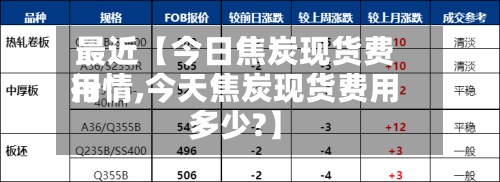 最近【今日焦炭现货费用
行情,今天焦炭现货费用
多少?】-第3张图片