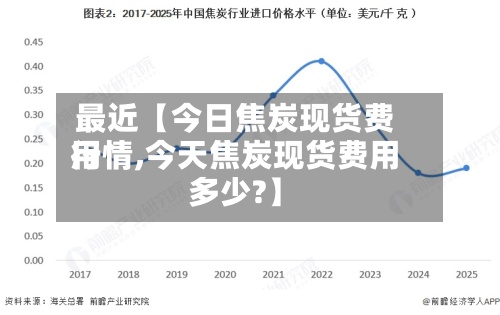 最近【今日焦炭现货费用
行情,今天焦炭现货费用
多少?】-第2张图片