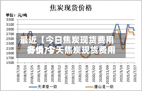 最近【今日焦炭现货费用
行情,今天焦炭现货费用
多少?】