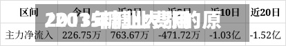 2013年糖业费用
/2015糖业大涨的原因-第3张图片