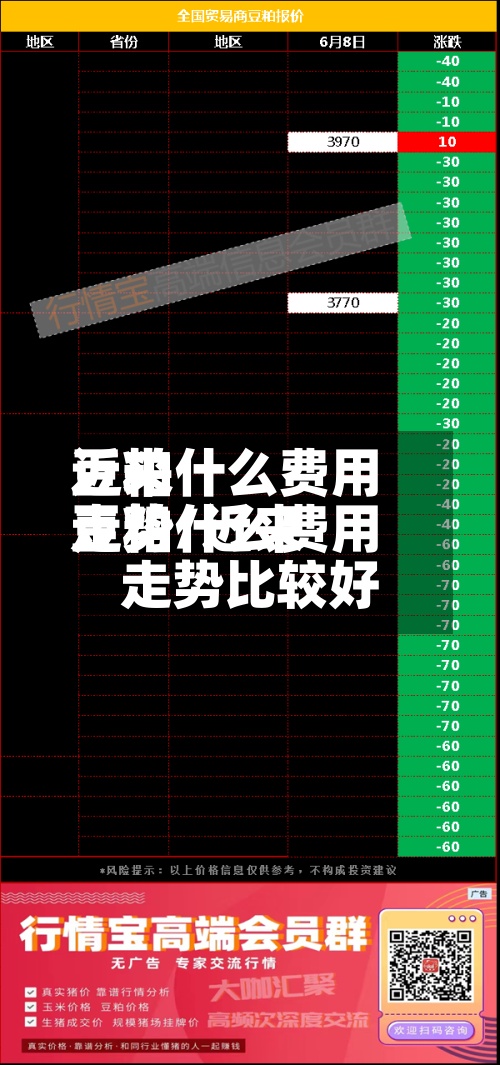 近来
豆粕什么费用
走势/近来
豆粕什么费用
走势比较好
-第2张图片