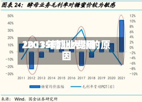 2013年糖业费用
/2015糖业大涨的原因-第2张图片