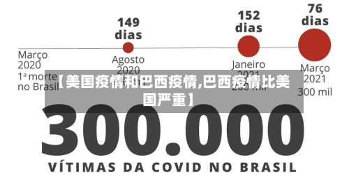 【美国疫情和巴西疫情,巴西疫情比美国严重】-第3张图片