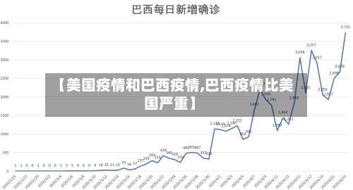 【美国疫情和巴西疫情,巴西疫情比美国严重】-第2张图片