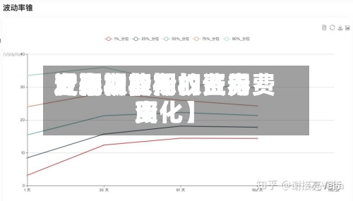 近来【期权费用发现功能期权费用变化期权标的证券费用变化】
