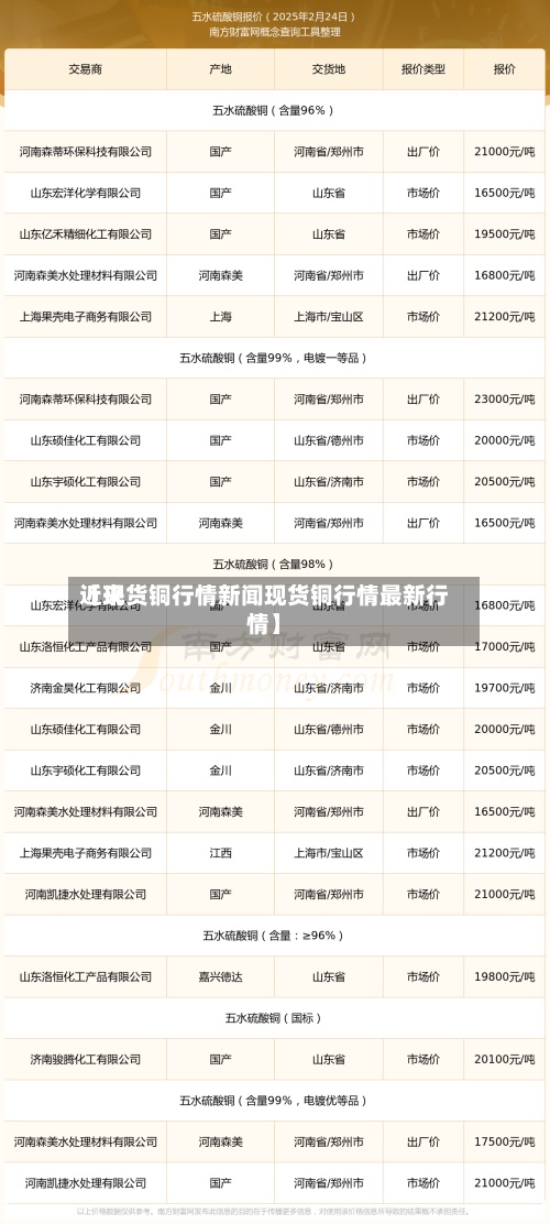 近来【现货铜行情新闻现货铜行情最新行情】