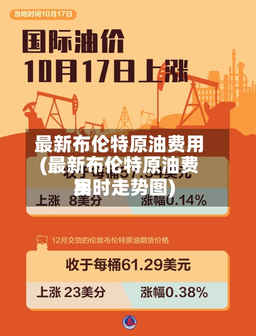 最新布伦特原油费用(最新布伦特原油费用实时走势图)