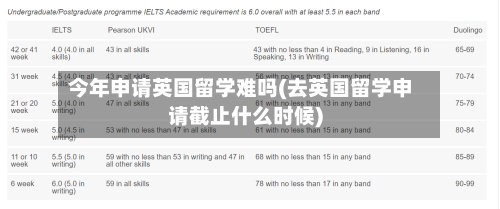 今年申请英国留学难吗(去英国留学申请截止什么时候)