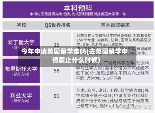 今年申请英国留学难吗(去英国留学申请截止什么时候)-第3张图片