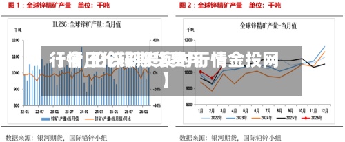 【今日伦锌期货费用
行情,伦锌期货实时行情金投网】