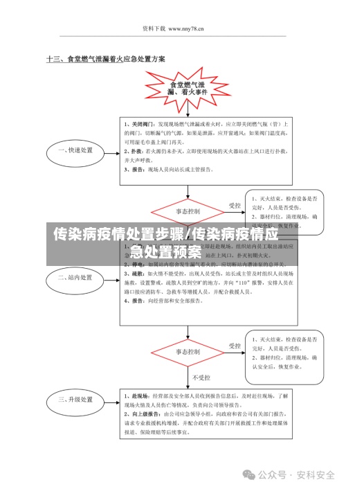 传染病疫情处置步骤/传染病疫情应急处置预案