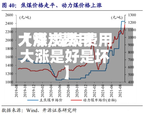 【煤炭费用
大涨,煤炭费用
大涨是好是坏】-第2张图片