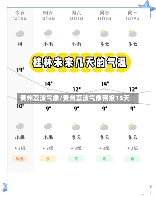 贵州荔波气象/贵州荔波气象预报15天