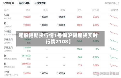 近来【沪锡期货行情1号锡沪锡期货实时行情2108】