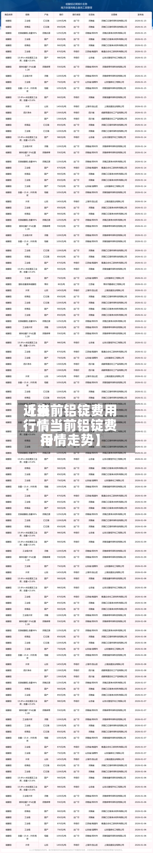 近来【当前铝锭费用行情当前铝锭费用行情走势】