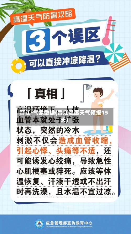 晋江-气象数据(晋江温度天气预报15天)