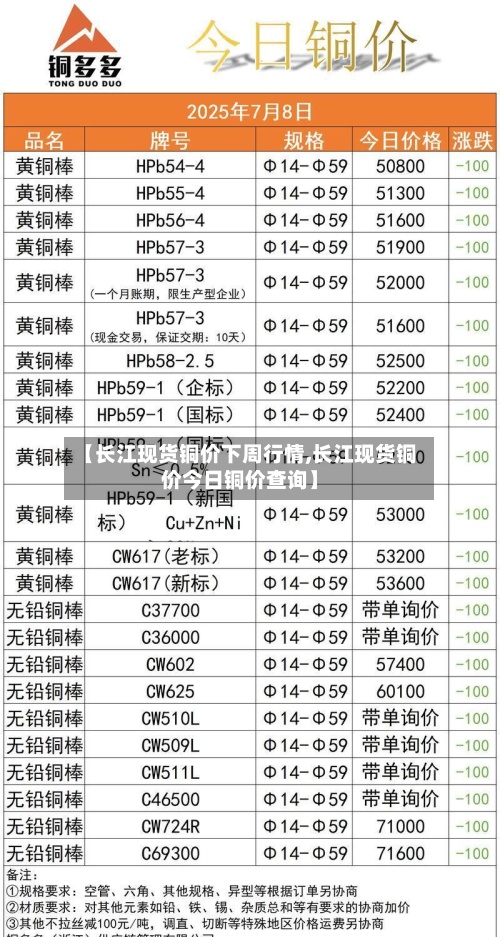【长江现货铜价下周行情,长江现货铜价今日铜价查询】-第2张图片