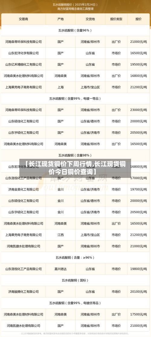 【长江现货铜价下周行情,长江现货铜价今日铜价查询】-第3张图片