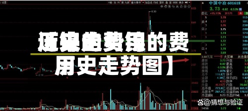 近来【镍的费用历史走势镍的费用历史走势图】