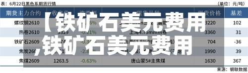 【铁矿石美元费用,铁矿石美元费用最新行情今日】