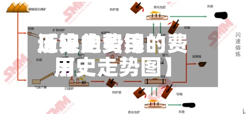 近来
【镍的费用
历史走势镍的费用
历史走势图】-第2张图片
