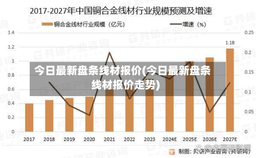 今日最新盘条线材报价(今日最新盘条线材报价走势)-第2张图片