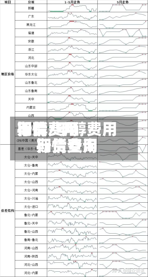 甲醇费用
期货费用
行情/甲醇费用
期货费用
行情查询-第3张图片