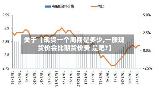 关于【现货一个周期是多少,一般现货价会比期货价贵 是吧?】
