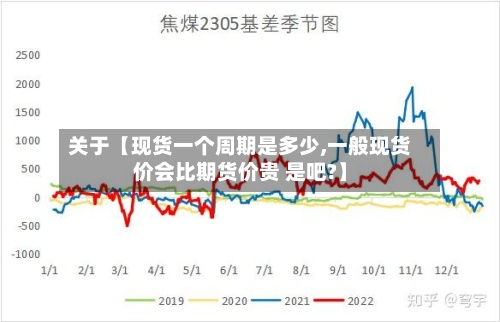 关于【现货一个周期是多少,一般现货价会比期货价贵 是吧?】-第2张图片