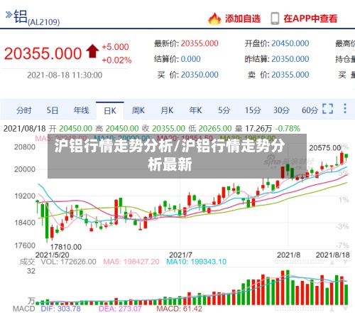 沪铝行情走势分析/沪铝行情走势分析最新