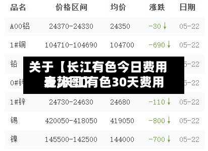 关于【长江有色今日费用
表,长江有色30天费用
走势图】